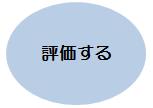 ユーザーと共に評価する