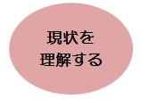 ユーザーの現状w理解する