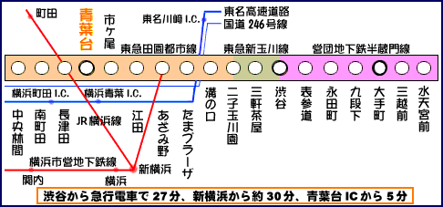 電車案内