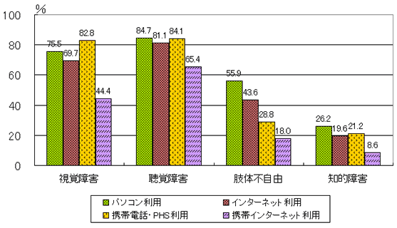 画像：グラフ１