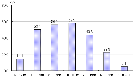 画像：グラフ２