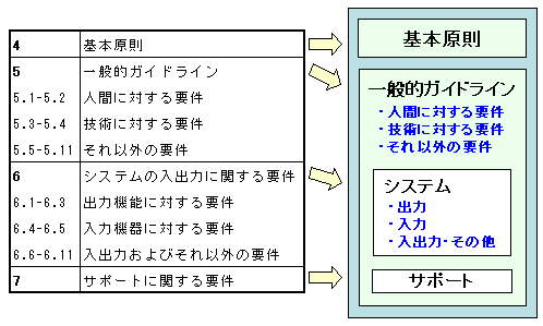 画像：構成図