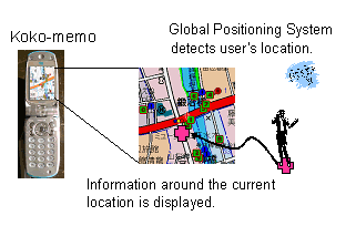 イラスト：GPS付き携帯電話とここメモに表示された地図