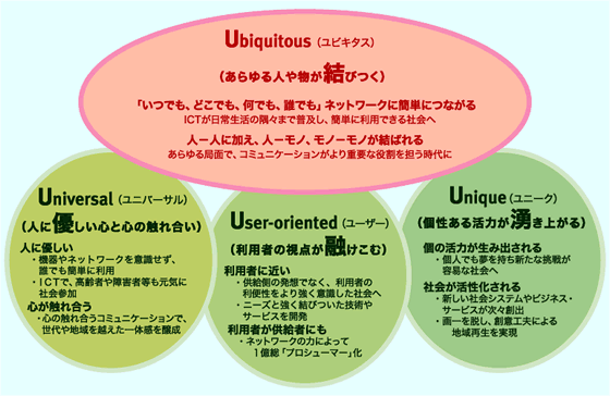 画像：U-Japanの概念図