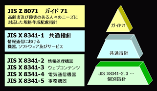 X-8341の構成